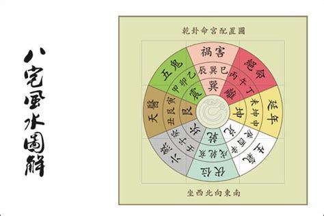 坐西南朝東北|坐西南朝東北今年是什麼宅？必看風水秘訣避開五黃煞